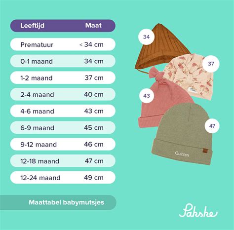 hoeveel babymaten per leeftijd.